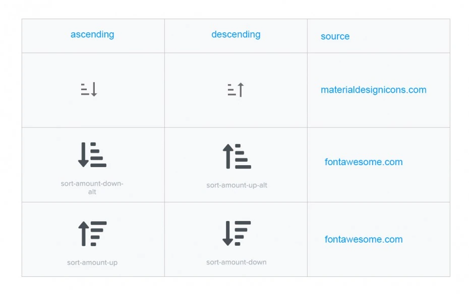 Comparison table of ascending and descending sort icons from Material Design Icons and Font Awesome.
