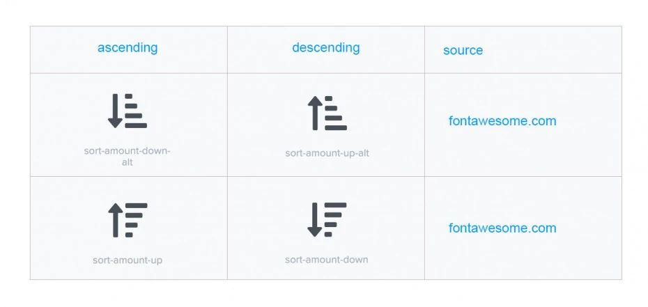 Two contrasting Font Awesome conventions for ascending and descending sort icons.