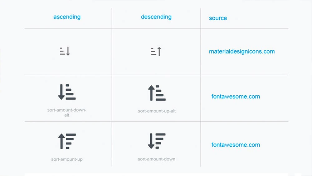 Sort icon recognition issues - case study