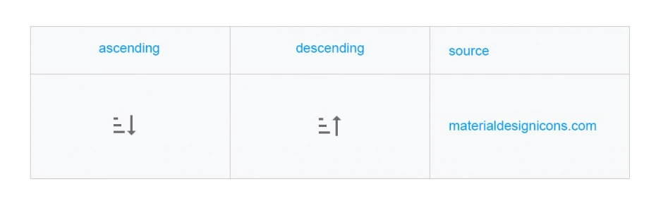 Material Design Icons examples for ascending and descending sorting.