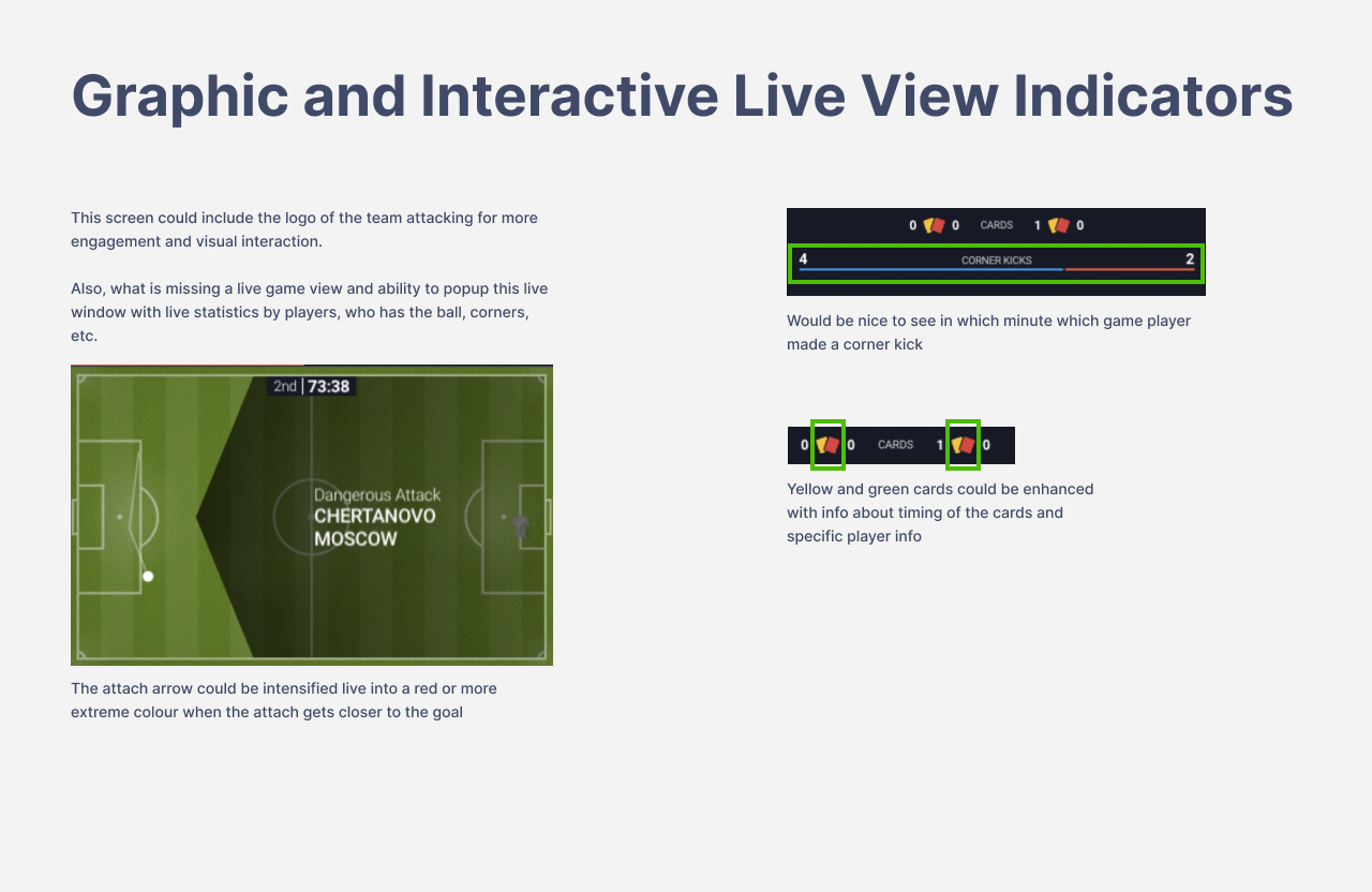 Review of graphic elements in the live betting interface.