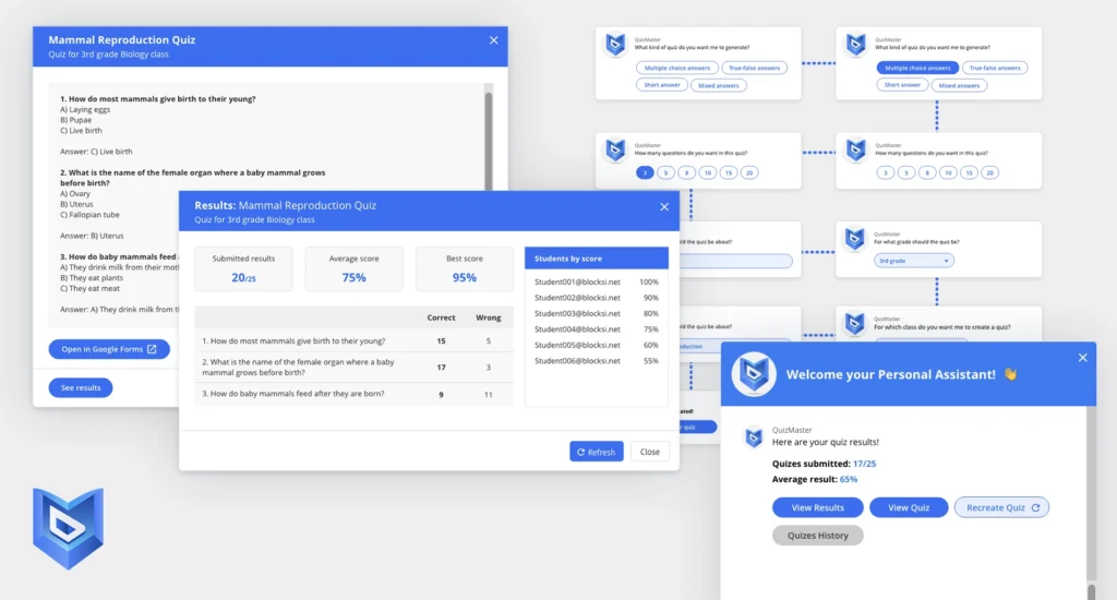 Blocksi teacher dashboard for quiz history and classroom activity.