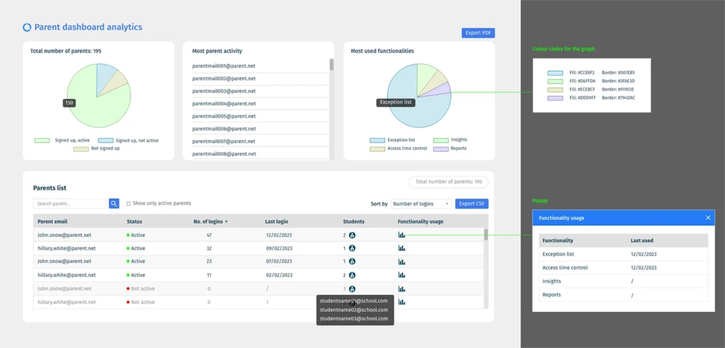 Blocksi parent reporting dashboard.